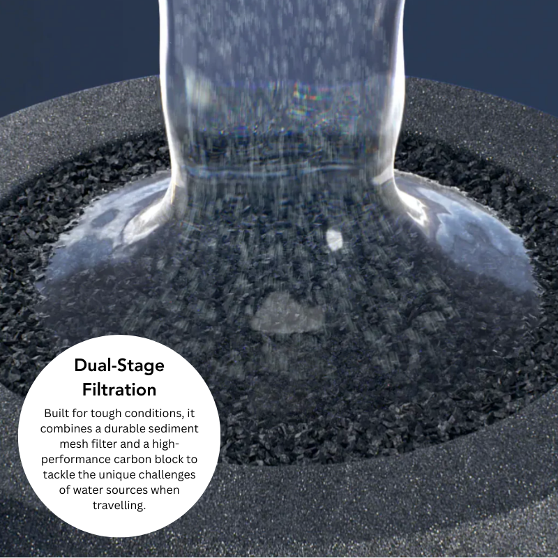 PRC1 Caravan/RV Water Filter Cartridge Replacement for PR100 Plenty River System