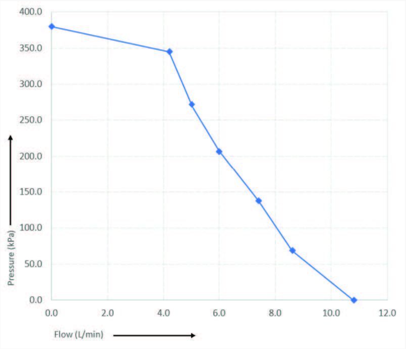 Bromic Waterboy 12v Caravan Pump 11LPM