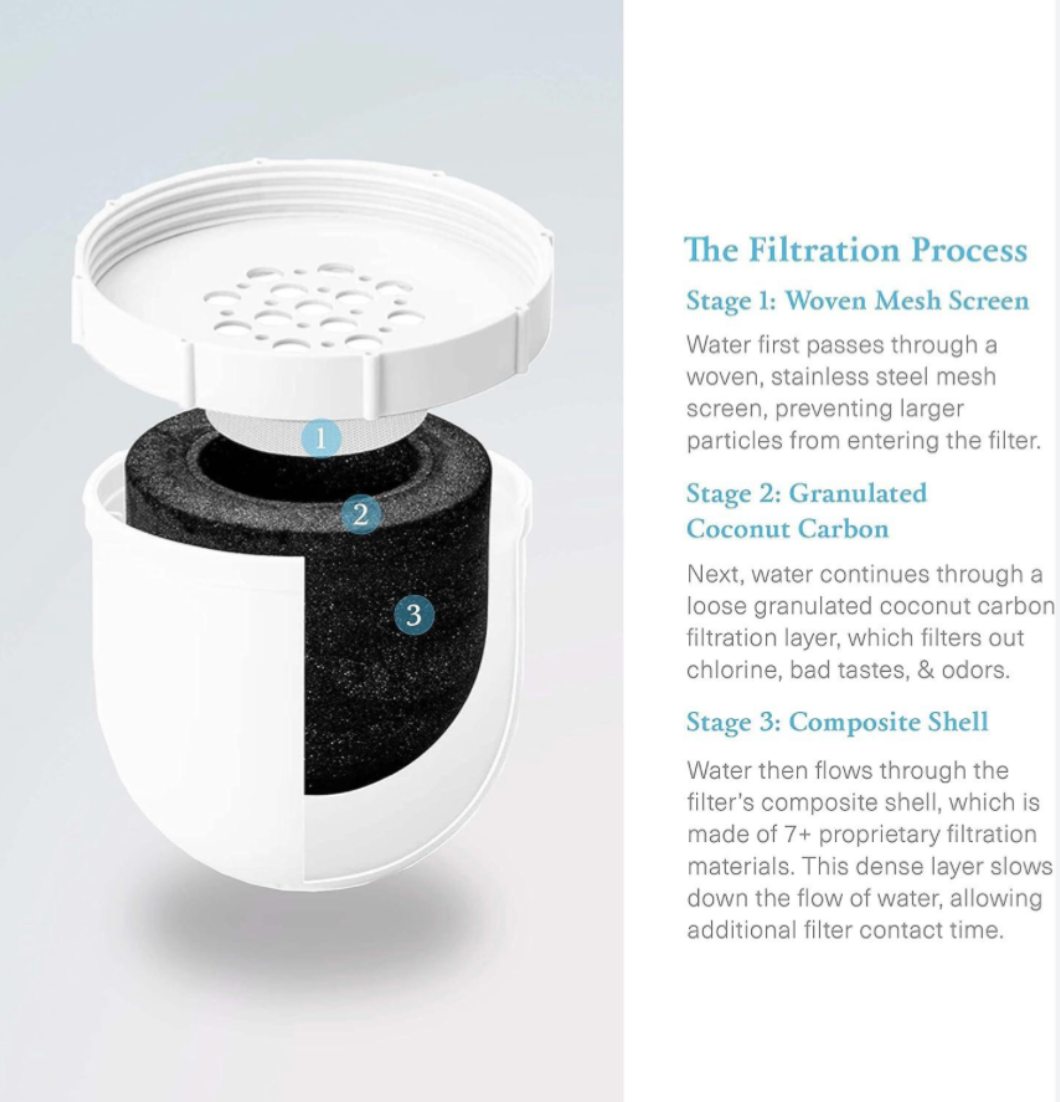 Water filter with labeled filtration stages on a gray background