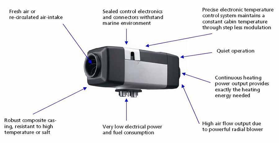 Webasto Diesel Heater Manual (Twin) | Plenty River